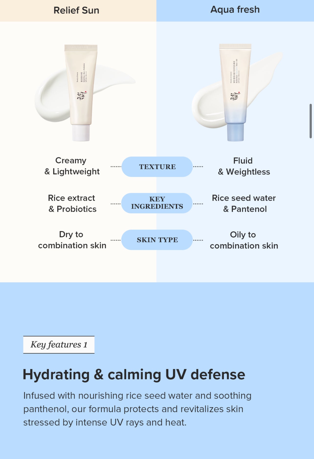 Relief Sun Aqua Fresh Rice + B5